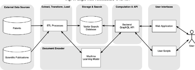 Figure 1 for Logic Mill -- A Knowledge Navigation System