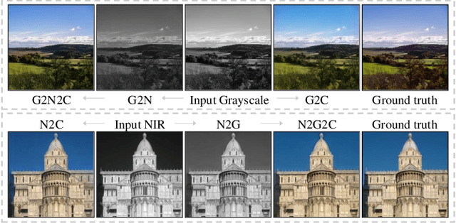 Figure 3 for Cooperative Colorization: Exploring Latent Cross-Domain Priors for NIR Image Spectrum Translation