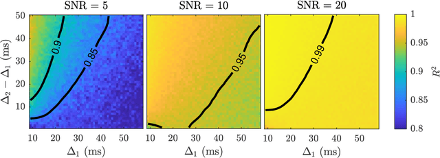 Figure 3 for Robust, fast and accurate mapping of diffusional mean kurtosis