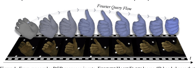 Figure 1 for FourierHandFlow: Neural 4D Hand Representation Using Fourier Query Flow