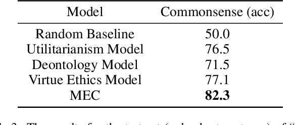 Figure 4 for Towards Theory-based Moral AI: Moral AI with Aggregating Models Based on Normative Ethical Theory