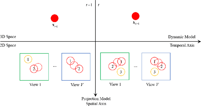 Figure 1 for Three-dimensional Tracking of a Large Number of High Dynamic Objects from Multiple Views using Current Statistical Model