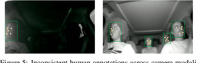 Figure 4 for End-to-end Evaluation of Practical Video Analytics Systems for Face Detection and Recognition