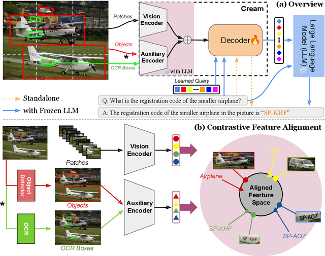 Figure 3 for Cream: Visually-Situated Natural Language Understanding with Contrastive Reading Model and Frozen Large Language Models