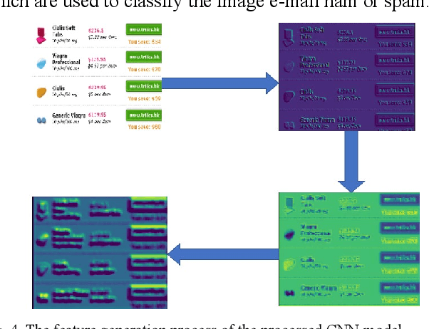 Figure 3 for A Late Multi-Modal Fusion Model for Detecting Hybrid Spam E-mail