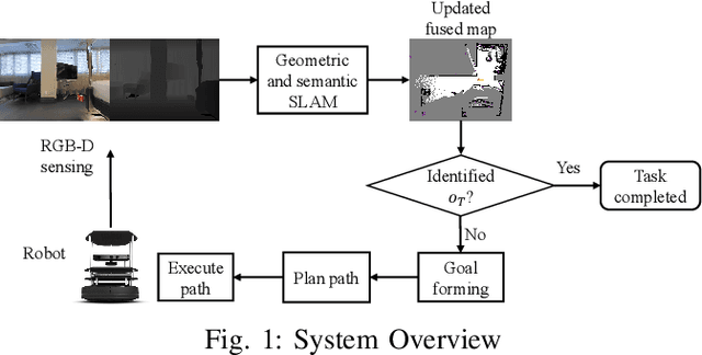Figure 1 for Autonomous Search of Semantic Objects in Unknown Environments
