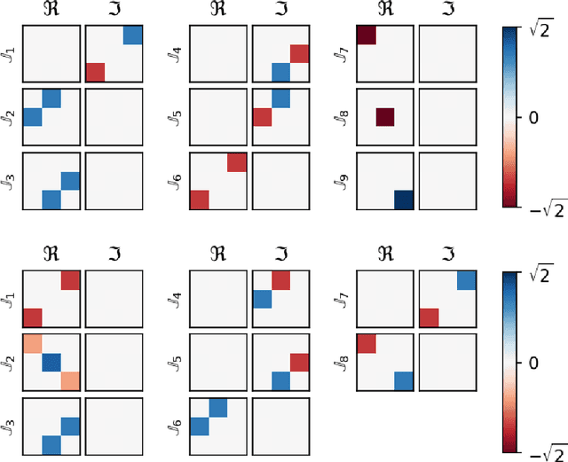 Figure 4 for Discovering Sparse Representations of Lie Groups with Machine Learning