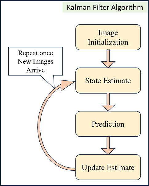 Figure 1 for Thermal Face Image Classification using Deep Learning Techniques