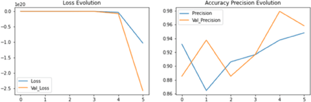 Figure 4 for Thermal Face Image Classification using Deep Learning Techniques