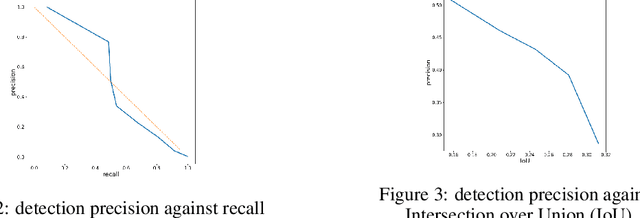 Figure 3 for Detecting Methane Plumes using PRISMA: Deep Learning Model and Data Augmentation