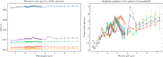 Figure 3 for Simulation-based Inference for Exoplanet Atmospheric Retrieval: Insights from winning the Ariel Data Challenge 2023 using Normalizing Flows