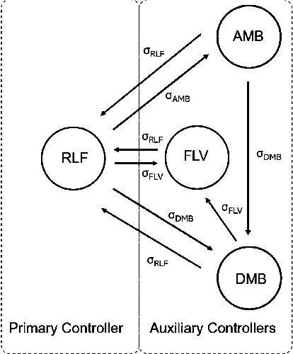 Figure 2 for Integrating Expert Guidance for Efficient Learning of Safe Overtaking in Autonomous Driving Using Deep Reinforcement Learning