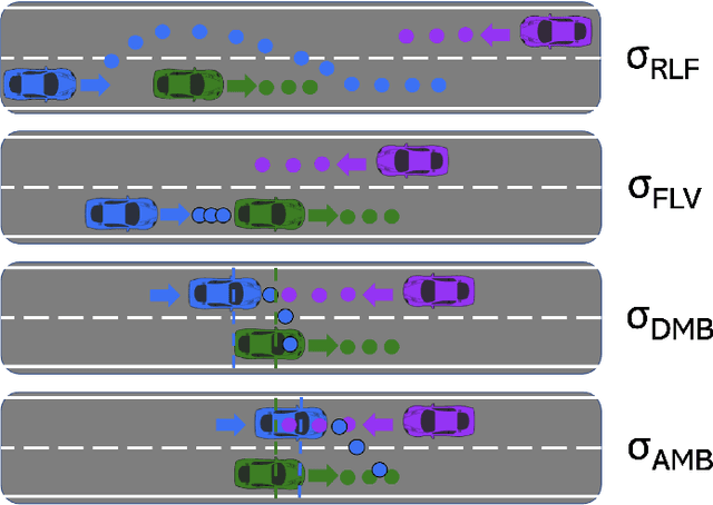 Figure 3 for Integrating Expert Guidance for Efficient Learning of Safe Overtaking in Autonomous Driving Using Deep Reinforcement Learning