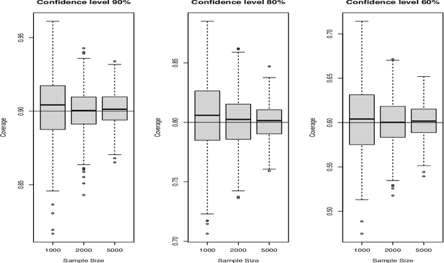 Figure 4 for Deep Learning Framework with Uncertainty Quantification for Survey Data: Assessing and Predicting Diabetes Mellitus Risk in the American Population