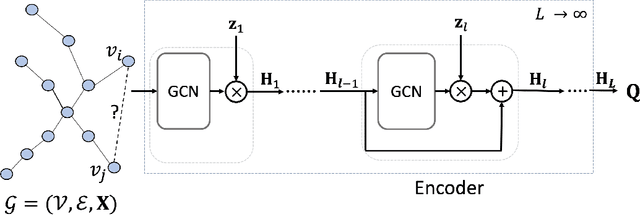 Figure 1 for Predicting Biomedical Interactions with Probabilistic Model Selection for Graph Neural Networks