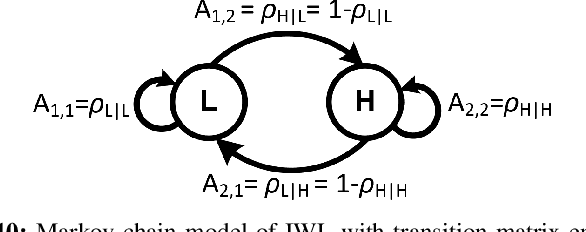 Figure 2 for Driver Profiling and Bayesian Workload Estimation Using Naturalistic Peripheral Detection Study Data