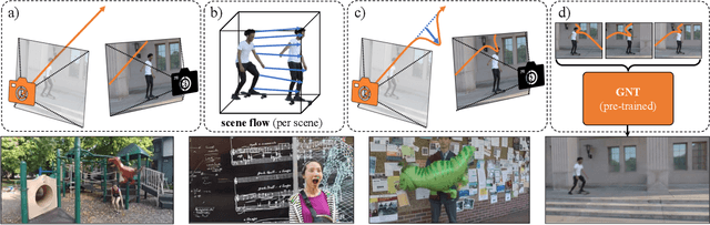 Figure 1 for FlowIBR: Leveraging Pre-Training for Efficient Neural Image-Based Rendering of Dynamic Scenes