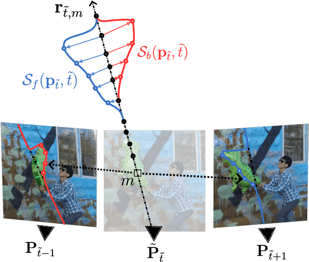 Figure 3 for FlowIBR: Leveraging Pre-Training for Efficient Neural Image-Based Rendering of Dynamic Scenes