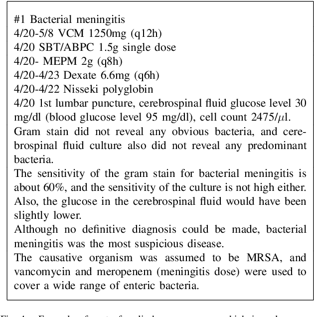 Figure 1 for Is In-hospital Meta-information Useful for Abstractive Discharge Summary Generation?