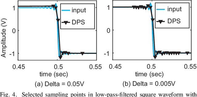 Figure 4 for Dynamic Predictive Sampling Analog to Digital Converter for Sparse Signal Sensing