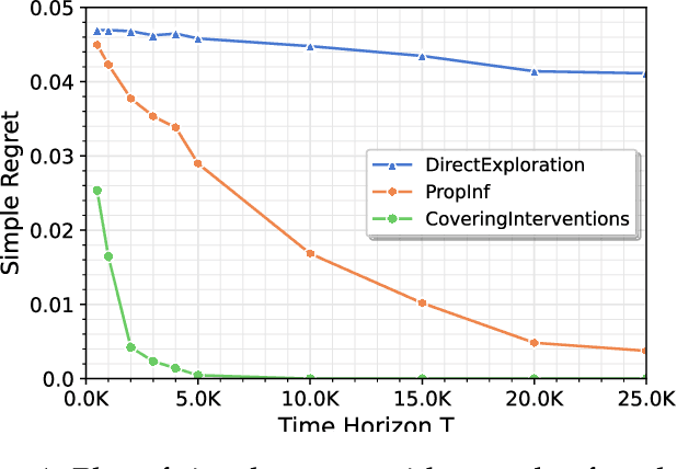 Figure 1 for Learning Good Interventions in Causal Graphs via Covering