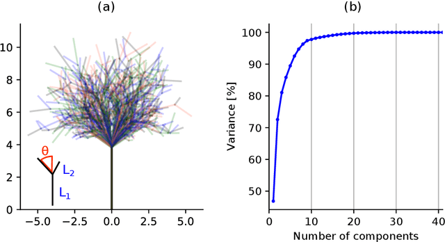 Figure 2 for pyssam -- a Python library for statistical modelling of biomedical shape and appearance