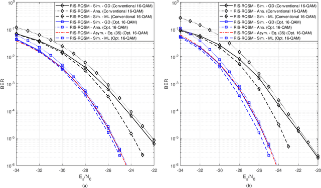 Figure 3 for RIS-Assisted Receive Quadrature Spatial Modulation with Low-Complexity Greedy Detection