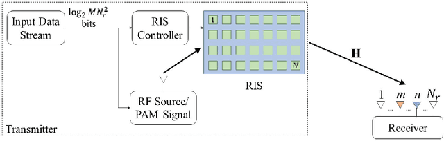 Figure 1 for RIS-Assisted Receive Quadrature Spatial Modulation with Low-Complexity Greedy Detection