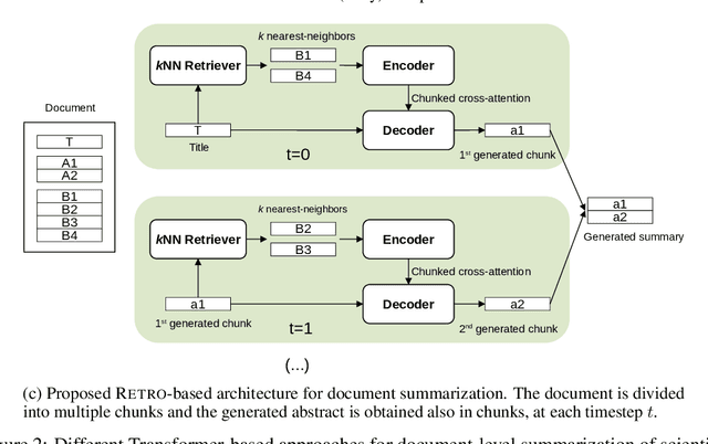 Figure 3 for Document-Level Abstractive Summarization