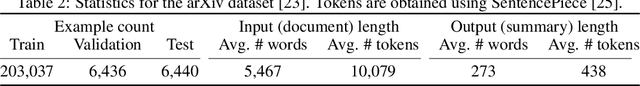 Figure 4 for Document-Level Abstractive Summarization