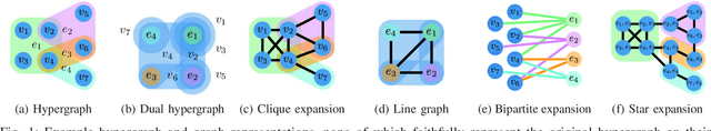 Figure 1 for Stable and Transferable Hyper-Graph Neural Networks