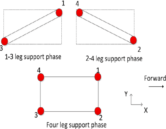 Figure 1 for Convex Optimization in Legged Robots