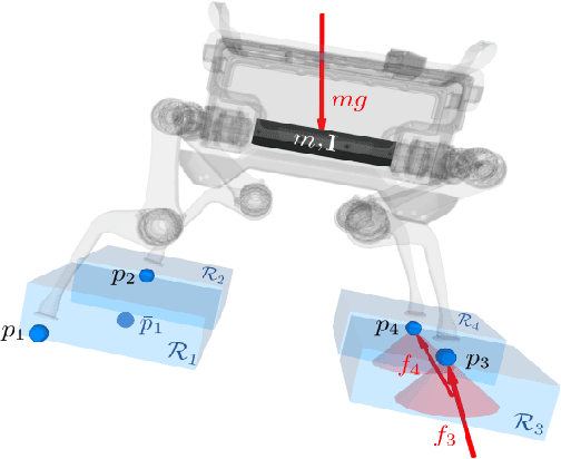 Figure 2 for Convex Optimization in Legged Robots