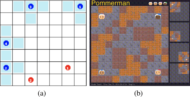 Figure 2 for Decision-making with Imaginary Opponent Models