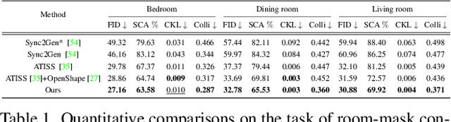 Figure 2 for RoomDesigner: Encoding Anchor-latents for Style-consistent and Shape-compatible Indoor Scene Generation