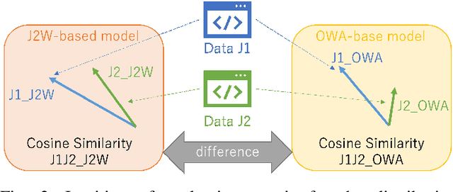 Figure 3 for JABBERWOCK: A Tool for WebAssembly Dataset Generation and Its Application to Malicious Website Detection