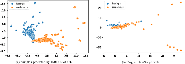 Figure 2 for JABBERWOCK: A Tool for WebAssembly Dataset Generation and Its Application to Malicious Website Detection