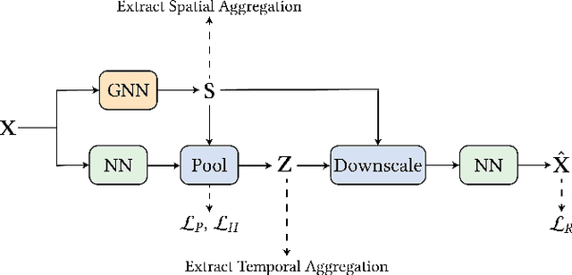 Figure 2 for Learning Spatio-Temporal Aggregations for Large-Scale Capacity Expansion Problems