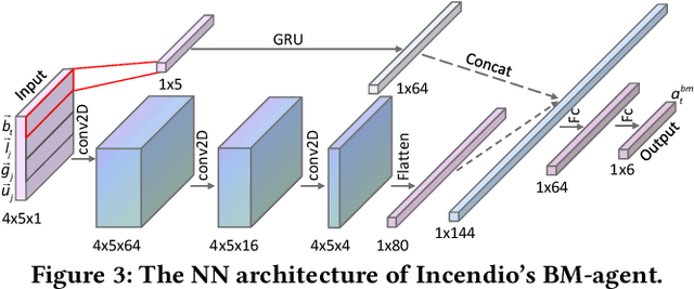 Figure 4 for Improving ABR Performance for Short Video Streaming Using Multi-Agent Reinforcement Learning with Expert Guidance