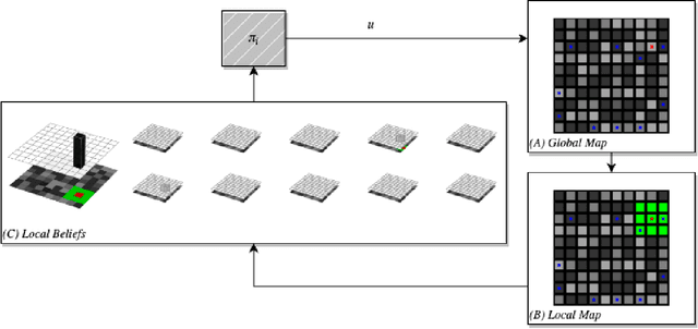 Figure 1 for Decentralized Multi-agent Filtering