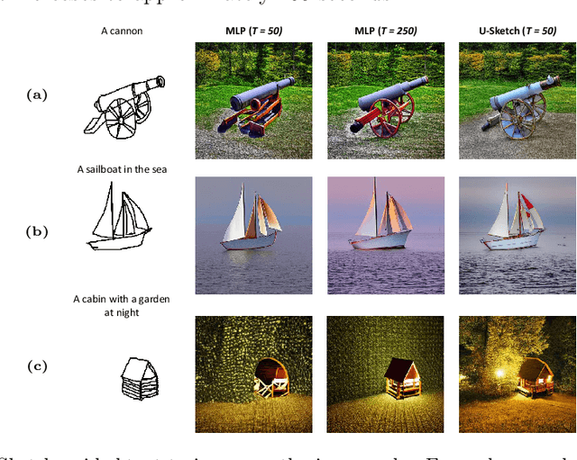 Figure 4 for U-Sketch: An Efficient Approach for Sketch to Image Diffusion Models