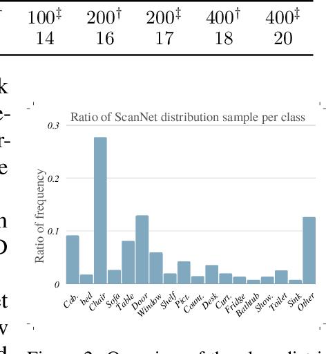 Figure 3 for SL3D: Self-supervised-Self-labeled 3D Recognition