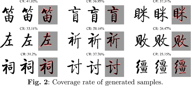 Figure 2 for Style Generation in Robot Calligraphy with Deep Generative Adversarial Networks