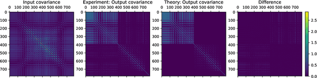Figure 2 for Whitening Convergence Rate of Coupling-based Normalizing Flows