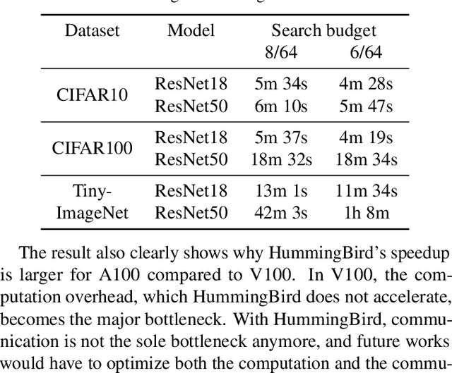 Figure 4 for Approximating ReLU on a Reduced Ring for Efficient MPC-based Private Inference