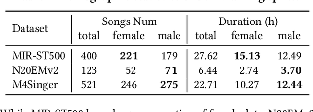 Figure 4 for Elucidate Gender Fairness in Singing Voice Transcription