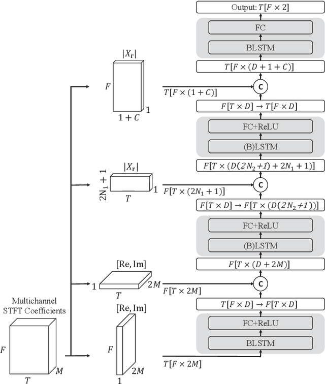 Figure 1 for McNet: Fuse Multiple Cues for Multichannel Speech Enhancement