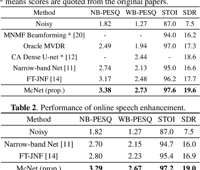 Figure 2 for McNet: Fuse Multiple Cues for Multichannel Speech Enhancement