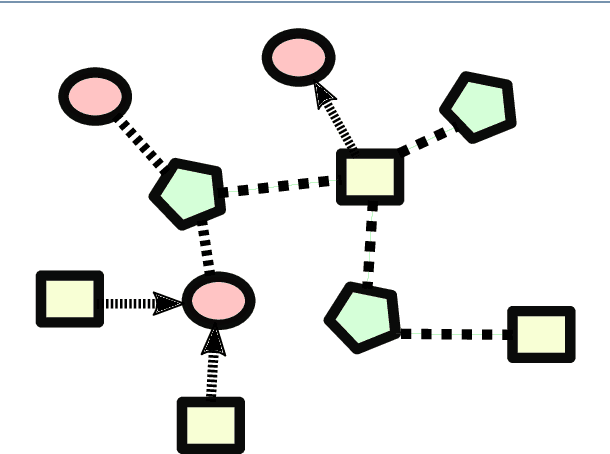 Figure 3 for DDeMON: Ontology-based function prediction by Deep Learning from Dynamic Multiplex Networks