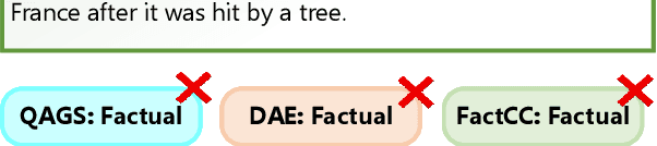 Figure 1 for FactKB: Generalizable Factuality Evaluation using Language Models Enhanced with Factual Knowledge